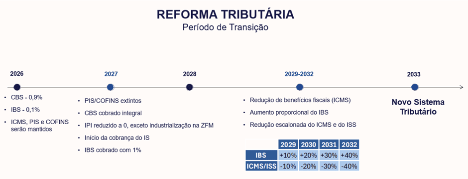 Reforma Tributaria